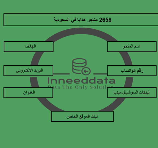 داتا لمتاجر الهدايا في السعودية