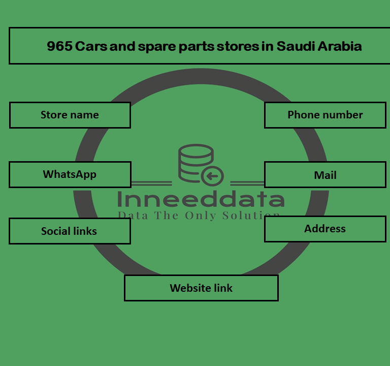داتا متاجر السيارات وقطع الغيار في السعودية