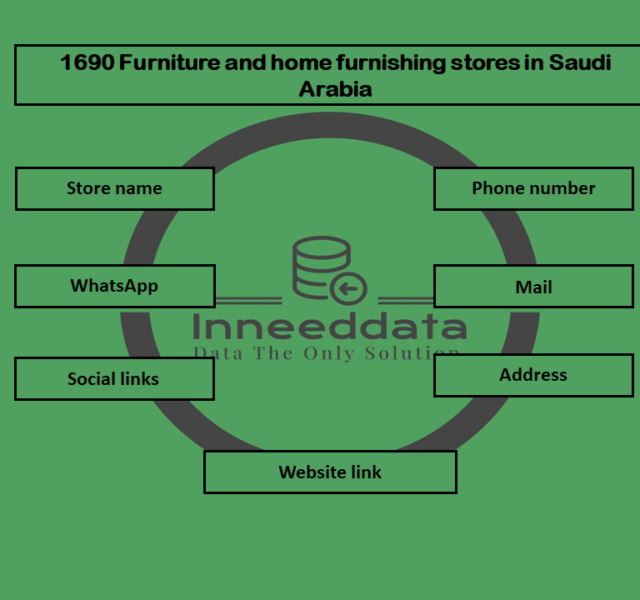 داتا متاجر الأثاث في السعودية