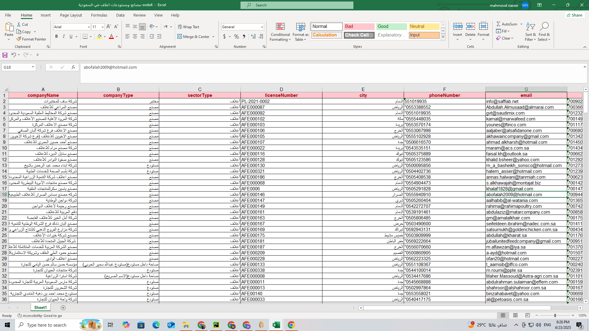 داتا لمصانع ومستودعات الاعلاف في السعودية