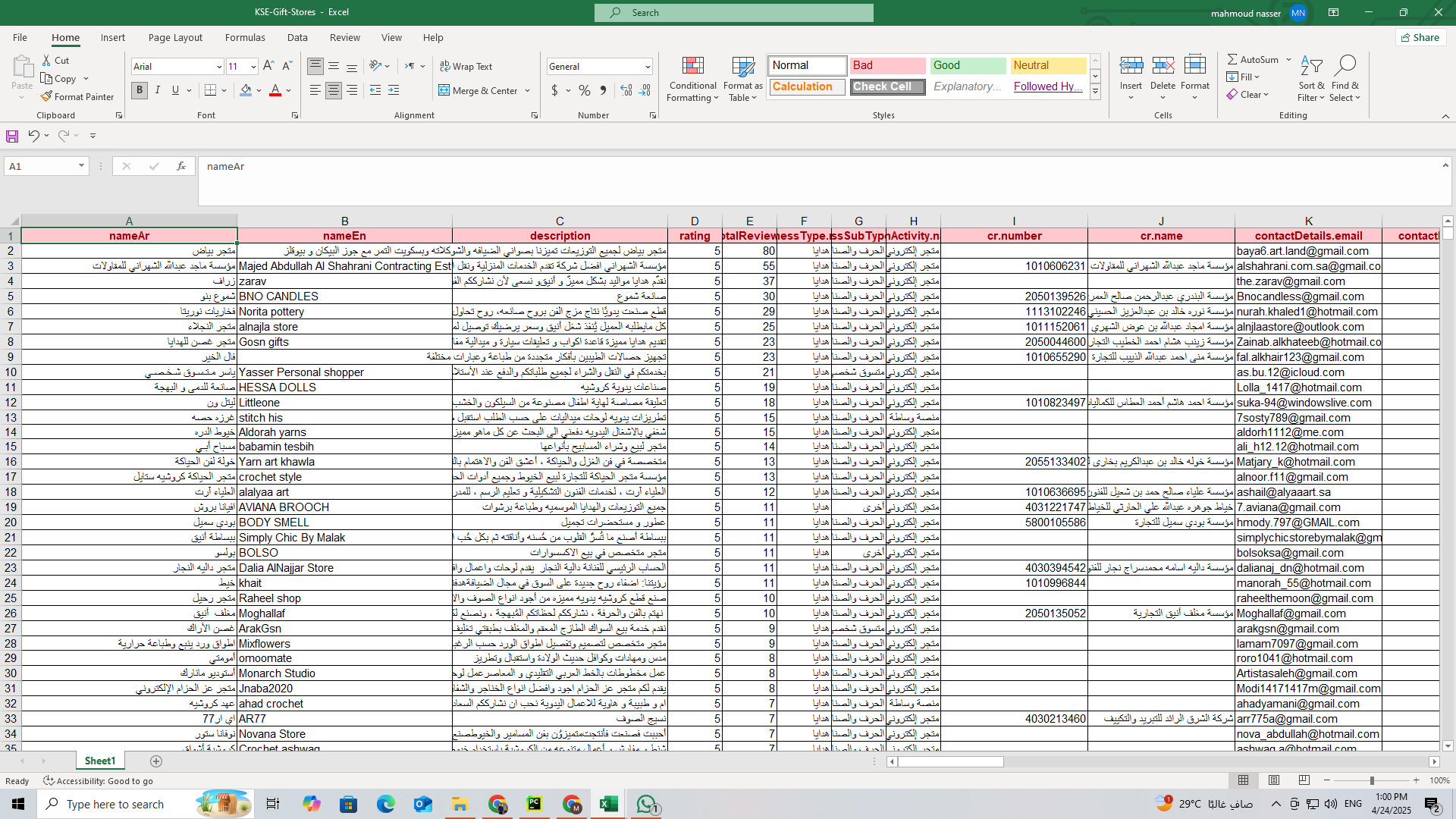 داتا لمتاجر الهدايا في السعودية