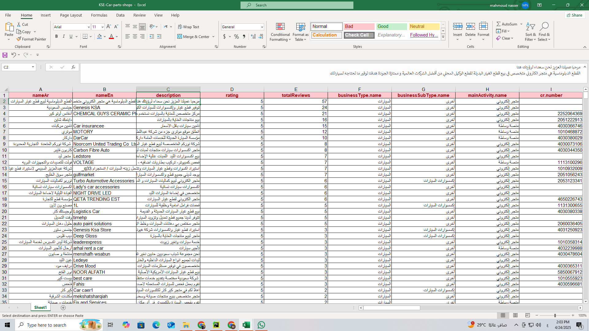 داتا متاجر السيارات وقطع الغيار في السعودية