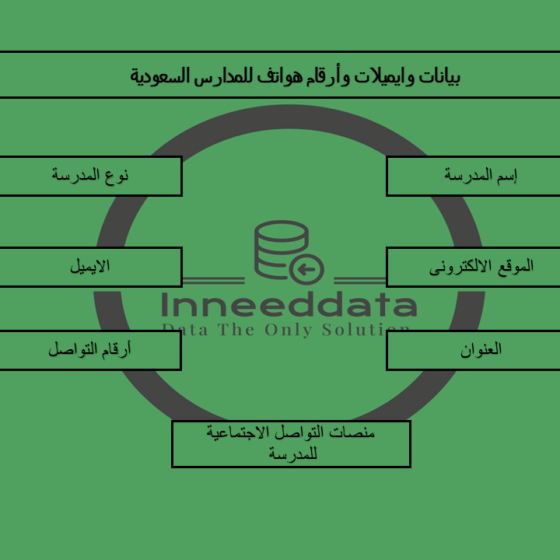 بيانات وإيميلات وأرقام وحسابات مدارس سعودية
