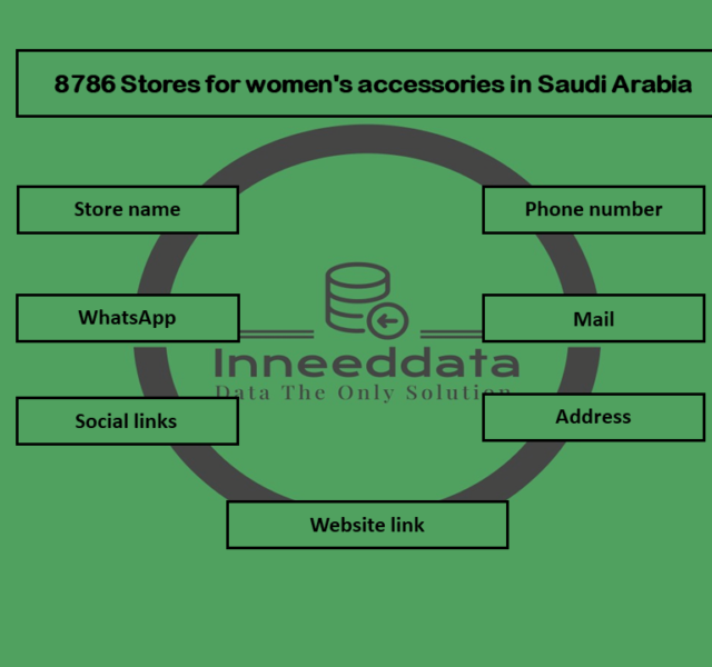 داتا لمتاجر مستلزمات المراة في السعودية